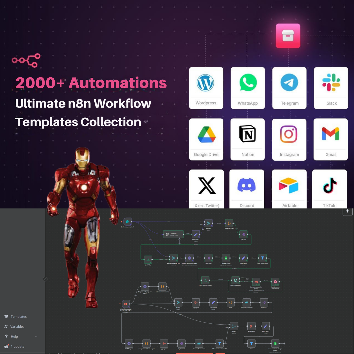 The Ultimate n8n Automation Bundle