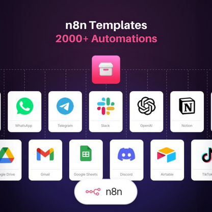 The Ultimate n8n Automation Bundle